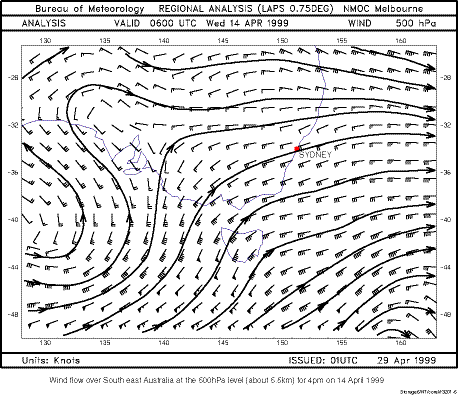 500hPa Analysis