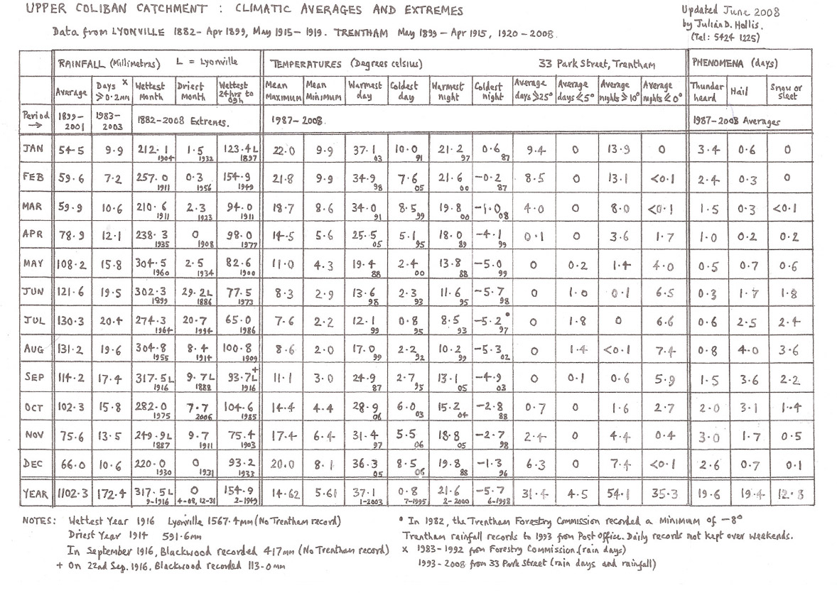 trentham.jpg (347489 bytes)